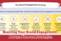 Boosting Your Brand Engagement: Proven Tips and Strategies