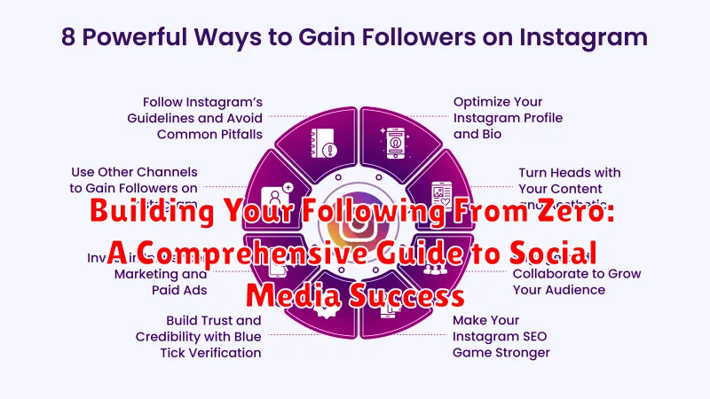 Building Your Following From Zero: A Comprehensive Guide to Social Media Success