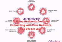 Crafting Authentic Content: Connecting with Your Audience on a Deeper Level