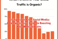 Driving Traffic From Social Media: A Comprehensive Guide to Boosting Your Website Visits