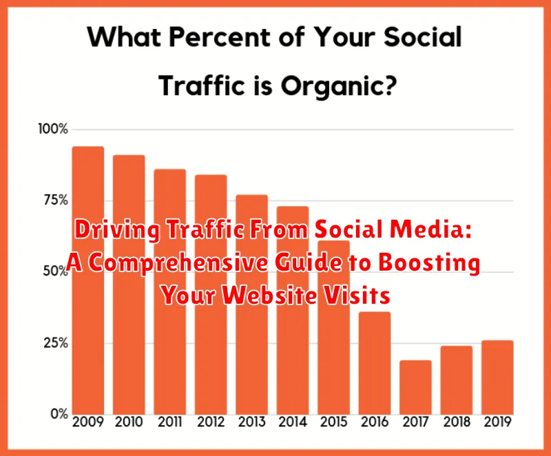 Driving Traffic From Social Media: A Comprehensive Guide to Boosting Your Website Visits