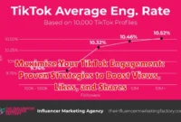 Maximize Your TikTok Engagement: Proven Strategies to Boost Views, Likes, and Shares
