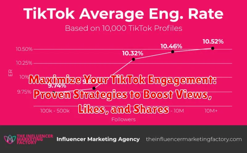 Maximize Your TikTok Engagement: Proven Strategies to Boost Views, Likes, and Shares